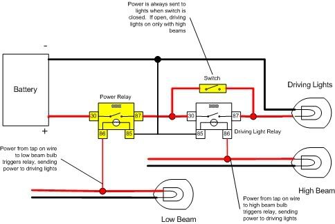 Light Wiring Question | Adventure Rider